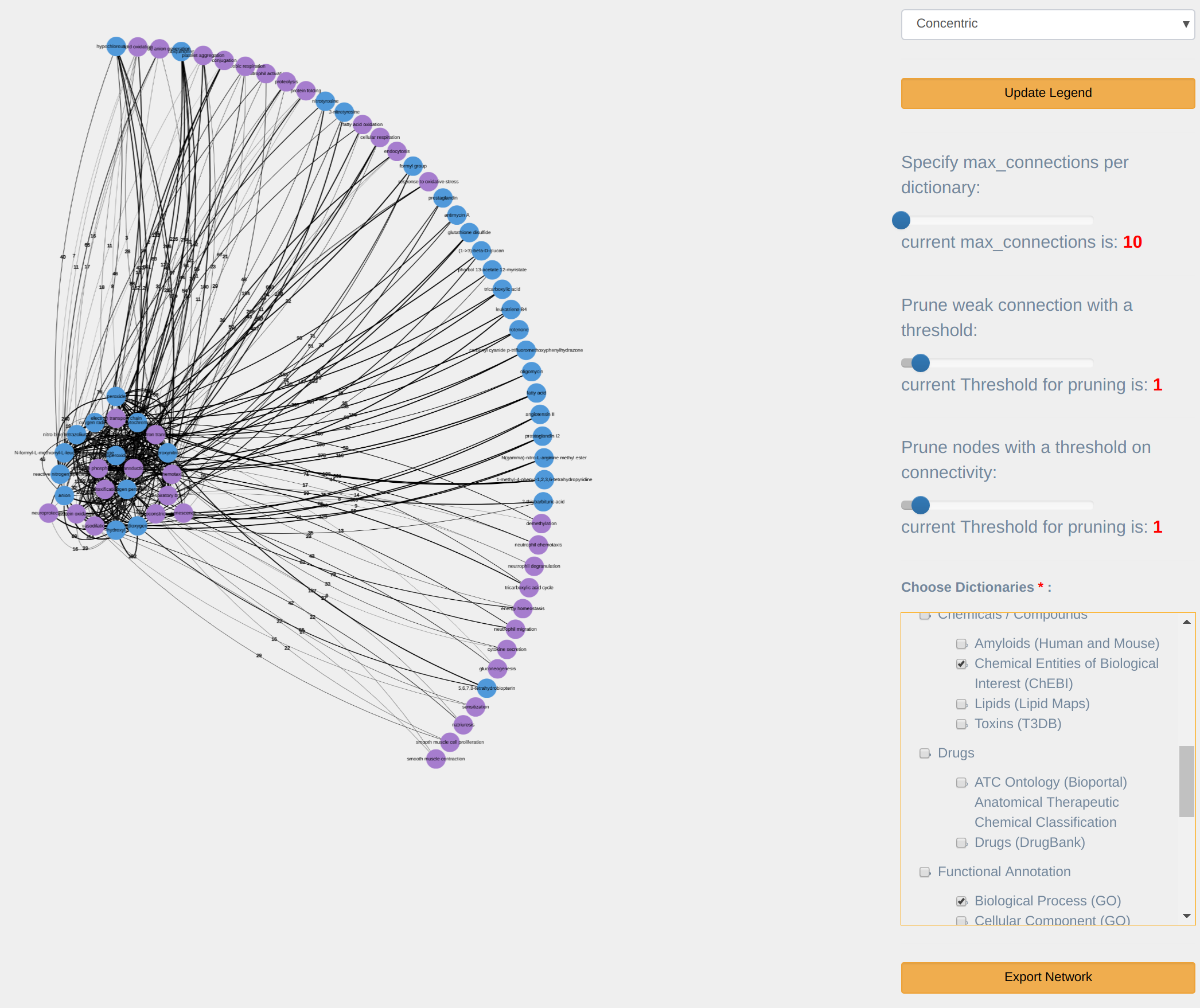 Visualizing connections between terms