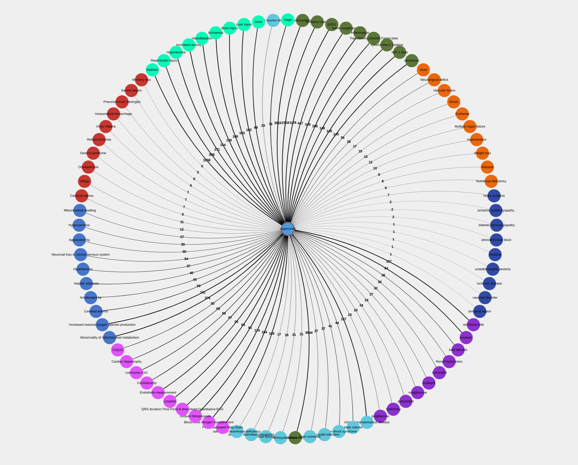 Terms interconnections