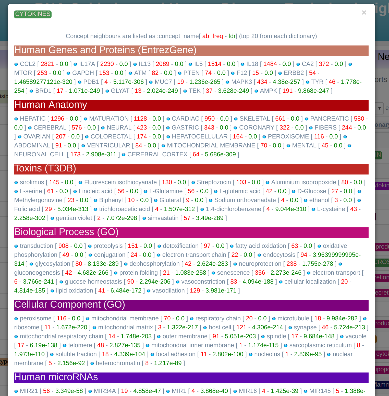 Terms co-occurrence table